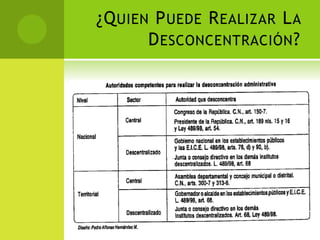 ¿Q UIEN P UEDE R EALIZAR L A
       D ESCONCENTRACIÓN ?
 