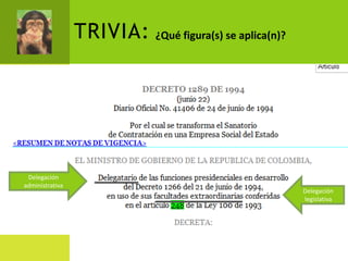 TRIVIA: ¿Qué figura(s) se aplica(n)?




 Delegación
administrativa
                                                        Delegación
                                                        legislativa
 