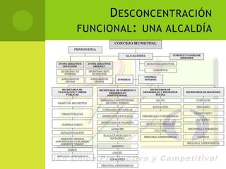 D ESCONCENTRACIÓN
FUNCIONAL : UNA ALCALDÍA
 