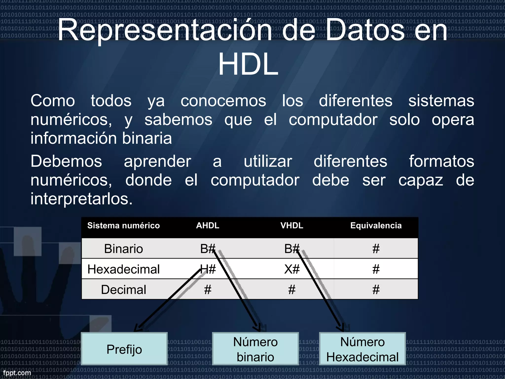 Representación de Datos en HDL  Como todos ya conocemos los diferentes sistemas numéricos, y sabemos que el computador solo opera información binaria Debemos aprender a utilizar diferentes formatos numéricos, donde el computador debe ser capaz de interpretarlos.  Prefijo Número binario Número Hexadecimal  Sistema numérico AHDL VHDL Equivalencia Binario B# B# # Hexadecimal H# X# # Decimal # # # 