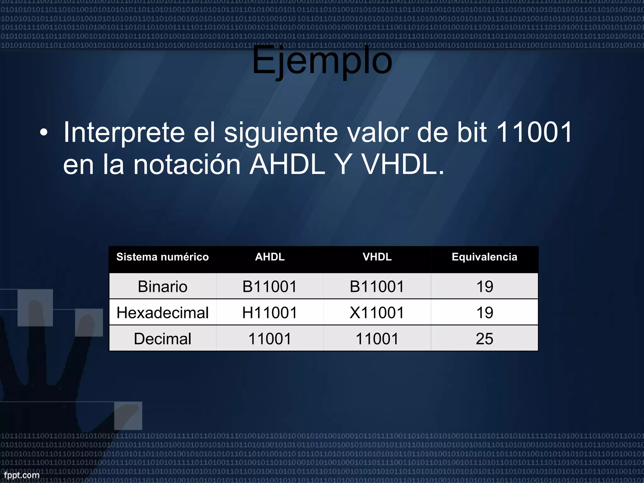 Ejemplo Interprete el siguiente valor de bit 11001 en la notación AHDL Y VHDL. Sistema numérico AHDL VHDL Equivalencia Binario B11001 B11001 19 Hexadecimal H11001 X11001 19 Decimal 11001 11001 25 