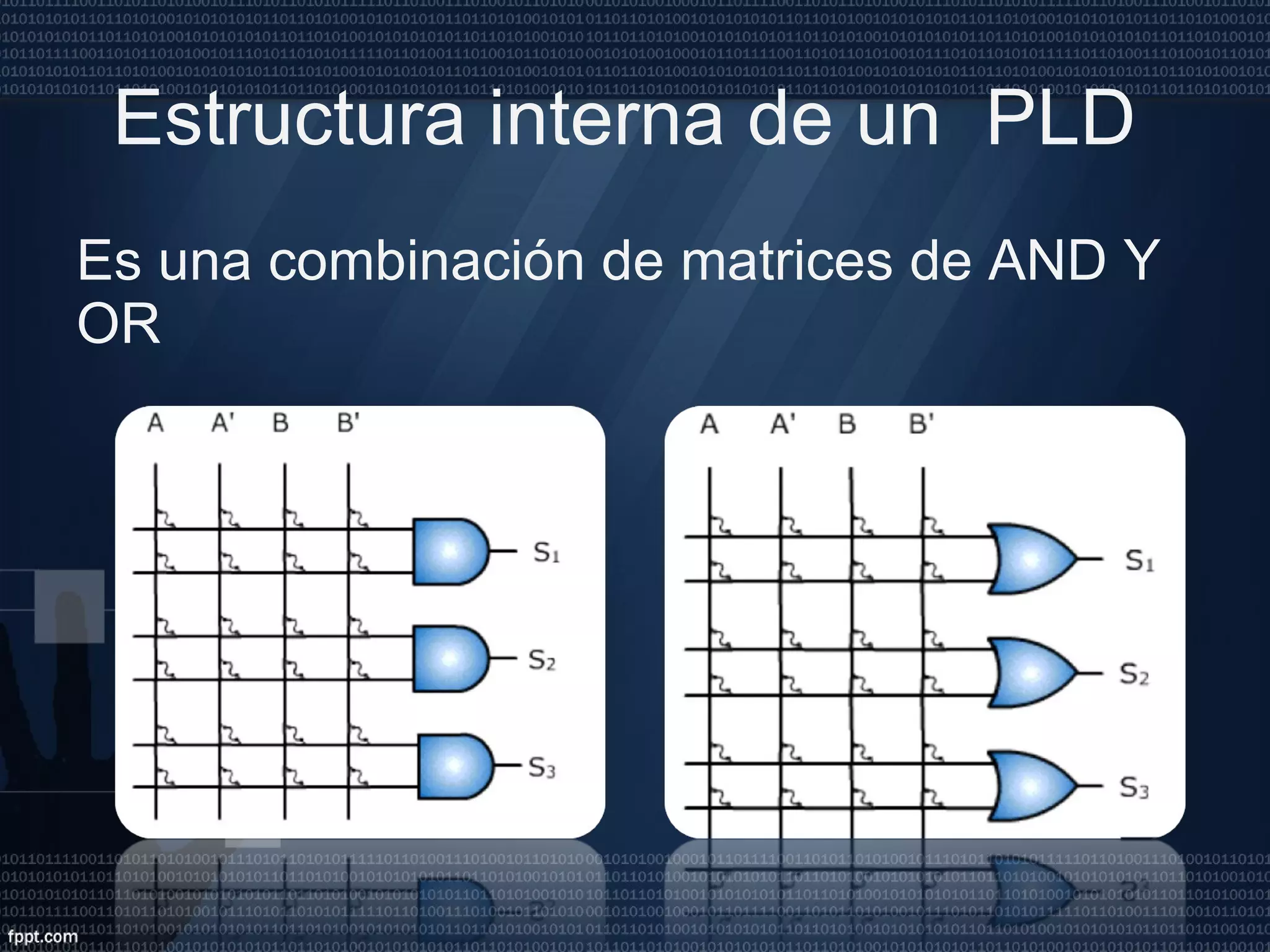 Estructura interna de un  PLD  Es una combinación de matrices de AND Y OR 