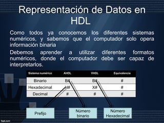 Representación de Datos en HDL  Como todos ya conocemos los diferentes sistemas numéricos, y sabemos que el computador solo opera información binaria Debemos aprender a utilizar diferentes formatos numéricos, donde el computador debe ser capaz de interpretarlos.  Prefijo Número binario Número Hexadecimal  Sistema numérico AHDL VHDL Equivalencia Binario B# B# # Hexadecimal H# X# # Decimal # # # 