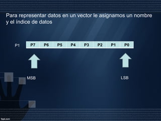 Para representar datos en un vector le asignamos un nombre y el índice de datos  P1 MSB LSB P7 P6 P5 P4 P3 P2 P1 P0 