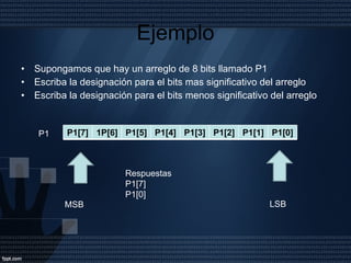 Ejemplo Supongamos que hay un arreglo de 8 bits llamado P1  Escriba la designación para el bits mas significativo del arreglo Escriba la designación para el bits menos significativo del arreglo P1 MSB LSB Respuestas P1[7] P1[0] P1[7] 1P[6] P1[5] P1[4] P1[3] P1[2] P1[1] P1[0] 
