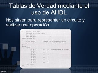 Tablas de Verdad mediante el uso de AHDL Nos sirven para representar un circuito y realizar una operación  