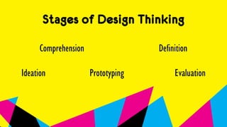 Stages of Design Thinking
Comprehension Definition
Ideation Prototyping Evaluation
 