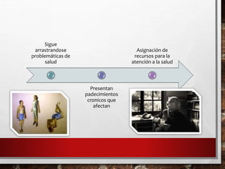 Sigue
arrastrandose
problemáticas de
salud
Presentan
padecimientos
cronicos que
afectan
Asignación de
recursos para la
atención a la salud
 