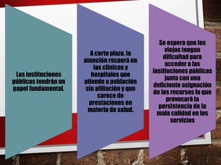 Las instituciones
públicas tendrán un
papel fundamental.
A corto plazo, la
atención recaerá en
las clínicas y
hospitales que
atiende a población
sin afiliación y que
carece de
prestaciones en
materia de salud.
Se espera que los
viejos tengan
dificultad para
acceder a las
instituciones públicas
junto con una
deficiente asignación
de los recursos lo que
provocará la
persistencia de la
mala calidad en los
servicios
 