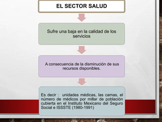 EL SECTOR SALUD
Sufre una baja en la calidad de los
servicios
A consecuencia de la disminución de sus
recursos disponibles.
Es decir : unidades médicas, las camas, el
número de médicos por millar de población
cubierta en el Instituto Mexicano del Seguro
Social e ISSSTE (1980-1991)
 