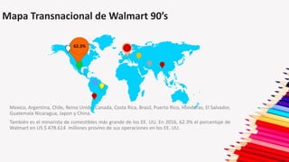 Mapa Transnacional de Walmart 90’s
Mexico, Argentina, Chile, Reino Unido, Canada, Costa Rica, Brasil, Puerto Rico, Honduras, El Salvador,
Guatemala Nicaragua, Japon y China.
62.3% X
También es el minorista de comestibles más grande de los EE. UU. En 2016, 62.3% el porcentaje de
Walmart en US $ 478.614 millones provino de sus operaciones en los EE. UU.
 
