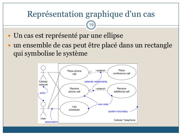Expo diagramme cas du0027utilisation