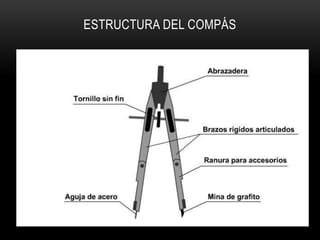 ESTRUCTURA DEL COMPÁS
 