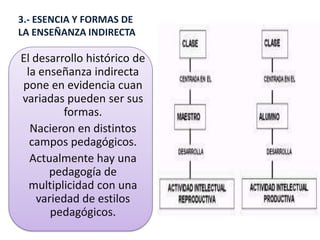 3.- ESENCIA Y FORMAS DE
LA ENSEÑANZA INDIRECTA

El desarrollo histórico de
 la enseñanza indirecta
pone en evidencia cuan
variadas pueden ser sus
         formas.
  Nacieron en distintos
  campos pedagógicos.
  Actualmente hay una
      pedagogía de
  multiplicidad con una
    variedad de estilos
       pedagógicos.
 