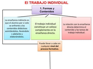 El TRABAJO INDIVIDUAL
                                 1. Formas y
                                 Contenidos


La enseñanza indirecta es
que el alumno por si solo    El trabajo individual       La relación con la enseñanza
    se enfrente a los
                            constituye un valioso            directa determina el
  contenidos didácticos
                             complemento en la             contenido y las tareas de
asimilándolos, llevándolo
                             enseñanza directa.                trabajo individual.
       s adelante y
     elaborándolos.

                                Puede llevar a cabo en
                                  cualquier nivel del
                                 proceso formativo.
 