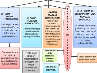 LA
                                                                 E
                                                                N      D) LA FORMA DE
                                             c) COMO
a) COMO                                                          S   ELABORACIÓN- UNA
                                             TRABAJO
   TRABAJO                                                       E        NOVEDAD
   PREPARATORIO         b) COMO            PROSECUCION          Ñ
                        TRABAJO               Requiere del                DIDÁCTICA.
                                                                A
Lo integra tareas      ASIMILATIVO              trabajo         N
                                          individual, puesto         En ciertas situaciones
de recolección de                                                Z
                      Forma de trabajo      q no se trata de    A
                                                                     y formas y con cierta
 toda índole , de      individual en la    aplicar y explotar        dirección, creemos al
   informes, y          asimilación de    habilidades , sino           alumno capaz de
                                                                DE
 observaciones.      temas ya tratados.    de hallar nuevos          adquirir formación de
                                          entendimientos y      I          un modo
                                             lograr nuevas      N
                                              habilidades.              independiente.
                                                                T
                                                                E
                                          Combinación           R
 Que constituyen      Frente a una            de la             R
   las bases y          solución           enseñanza            R        Saber aprovechar
puntos de partida    insatisfactoria        directa e           P
                                                                         en el nivel inicial
para las lecciones   se buscara con         indirecta           C
 fundamentales.                                                 I
                         mayor
                                           Tiene valor          O
                      seriedad una                              N
                        solución.           didáctico.
 