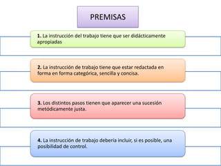 PREMISAS

1. La instrucción del trabajo tiene que ser didácticamente
apropiadas



2. La instrucción de trabajo tiene que estar redactada en
forma en forma categórica, sencilla y concisa.




3. Los distintos pasos tienen que aparecer una sucesión
metódicamente justa.




4. La instrucción de trabajo debería incluir, si es posible, una
posibilidad de control.
 