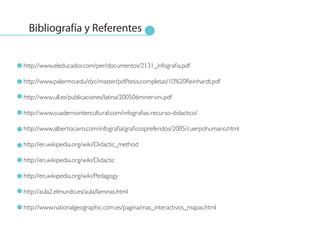 Bibliografía y Referentes


http://www.eleducador.com/per/documentos/2131_infografia.pdf

http://www.palermo.edu/dyc/master/pdf/tesis.completas/10%20Reinhardt.pdf

http://www.ull.es/publicaciones/latina/200506minervini.pdf

http://www.cuadernointercultural.com/infografias-recurso-didactico/

http://www.albertocairo.com/infografia/graficospreferidos/2005/cuerpohumano.html

http://en.wikipedia.org/wiki/Didactic_method

http://en.wikipedia.org/wiki/Didactic

http://en.wikipedia.org/wiki/Pedagogy

http://aula2.elmundo.es/aula/laminas.html

http://www.nationalgeographic.com.es/pagina/mas_interactivos_mapas.html
 