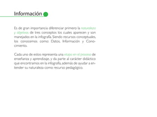 Información

Es de gran importancia diferenciar primero la naturaleza
y objetivos de tres conceptos los cuales aparecen y son
manejados en la infografía. Siendo recursos conceptuales,
los conocemos como: Datos, Información y Cono-
cimiento.

Cada uno de estos representa una etapa en el proceso de
enseñanza y aprendizaje, y da parte al carácter didáctico
que encontramos en la infografía, además de ayudar a en-
tender su naturaleza como recurso pedagógico.
 