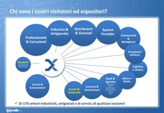 Chi sono i nostri visitatori ed espositori?
Professionisti
& Consulenti
Curiosi &
Consumatori
Studenti
Neo Diplomati
Neo Laureati
Commerciali
&
dettaglianti
Industria &
Artigianato
System
Provider
Logistica
e Vettori
Distributori
& Grossisti
Sviluppatori
Software
Studi &
Agenzie
Formative
R & D
Certificazioni
Comunicazione
Trading
Altro
Consorzi &
AssociazioniScuole &
Università
Editori e
Media
 Di 170 settori industriali, artigianali e di servizi; di qualsiasi nazione!
 