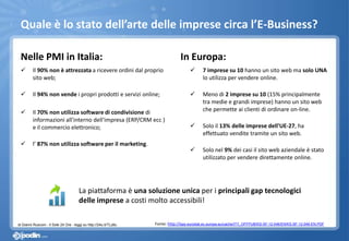 Nelle PMI in Italia:
 Il 90% non è attrezzata a ricevere ordini dal proprio
sito web;
 Il 94% non vende i propri prodotti e servizi online;
 Il 70% non utilizza software di condivisione di
informazioni all'interno dell'impresa (ERP/CRM ecc )
e il commercio elettronico;
 l’ 87% non utilizza software per il marketing.
In Europa:
 7 imprese su 10 hanno un sito web ma solo UNA
lo utilizza per vendere online.
 Meno di 2 imprese su 10 (15% principalmente
tra medie e grandi imprese) hanno un sito web
che permette ai clienti di ordinare on-line.
 Solo il 13% delle imprese dell'UE-27, ha
effettuato vendite tramite un sito web.
 Solo nel 9% dei casi il sito web aziendale è stato
utilizzato per vendere direttamente online.
Quale è lo stato dell’arte delle imprese circa l’E-Business?
di Gianni Rusconi - Il Sole 24 Ore - leggi su http://24o.it/TLz8x. Fonte: http://epp.eurostat.ec.europa.eu/cache/ITY_OFFPUB/KS-SF-12-046/EN/KS-SF-12-046-EN.PDF
La piattaforma è una soluzione unica per i principali gap tecnologici
delle imprese a costi molto accessibili!
 