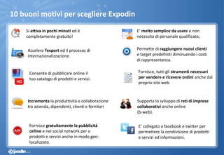 10 buoni motivi per scegliere Expodin
Accelera l’export ed il processo di
internazionalizzazione.
Permette di raggiungere nuovi clienti
e target predefiniti diminuendo i costi
di rappresentanza.
Supporta lo sviluppo di reti di imprese
collaborativi anche online
(b-web).
Fornisce, tutti gli strumenti necessari
per vendere e ricevere ordini anche dal
proprio sito web.
Incrementa la produttività e collaborazione
tra azienda, dipendenti, clienti e fornitori
Fornisce gratuitamente la pubblicità
online e nei social network per o
prodotti e servizi anche in modo geo-
localizzato.
E’ collegato a facebook e twitter per
permettere la condivisione di prodotti
e servizi ed informazioni.
Si attiva in pochi minuti ed è
completamente gratuito!
E’ molto semplice da usare e non
necessita di personale qualificato;
Consente di pubblicare online il
tuo catalogo di prodotti e servizi.
 
