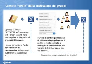 Crescita “virale” dalla costruzione dei gruppi
Ogni VISITATORE o
ESPOSITORE può importare
tutti i propri contatti nella
rubrica privata di Expodin ed
organizzarli in gruppi.
I gruppi permettono l’invio
personalizzato di
comunicazioni (ed esempio
pubblicitarie, agg.catalogo
ecc).
I Gruppi di contatti permettono
di sviluppare la propria rete e di
gestire in modo ordinato e
strategico le comunicazioni ed il
transito delle informazioni (in e
out azienda).
Il ciclo continua per ogni nuovo utente che si registra!
 