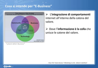 L’integrazione di comportamenti
internet all’interno della catena del
valore.
 Dove l’informazione è la colla che
unisce le catene del valore.
“I pilastri della E-Business”
Cosa si intende per “E-Business”
Citaz: Prof. Tiziano Vescovi; “Il Marketing e la rete - edizioni il sole24ore”
 