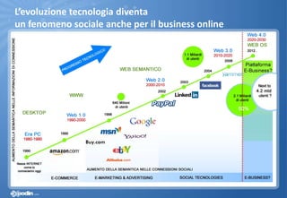 L’evoluzione tecnologia diventa
un fenomeno sociale anche per il business online
 