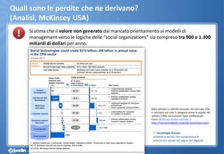 Si stima che il valore non generato dal mancato orientamento ai modelli di
management verso le logiche delle “social organizations” sia compreso tra 900 e 1.300
miliardi di dollari per anno.
 Tecnologie Sociali:
prodotti e servizi che consentono le
interazioni sociali nel regno del digitale.
Dato stimato su attività annuale, nel mercato USA
e calcolato per sole 5 categorie prese in esame nel
settore (CPG) consumatori beni confezionati .
Fonti: McKinsey Global Institute /
http://marcominghetti.nova100.ilsole24ore.com).
Quali sono le perdite che ne derivano?
(Analisi, McKinsey USA)
 