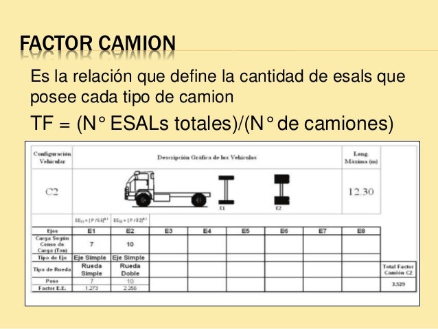 Exposicion diseño de pavimentos rigido y flexible UAP ING. CORZO