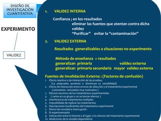DISEÑO DE
INVESTIGACIÓN
CUANTITATIVA
EXPERIMENTO
1. VALIDEZ INTERNA
Confianza ; en los resultados
eliminar las fuentes que atentan contra dicha
validez
“Purificar” evitar la “contaminación”
2. VALIDEZ EXTERNA
Resultados generalizables a situaciones no experimento
Método de enseñanza = resultados
generalizan primaria validez externa
generalizan primaria secundaria mayor validez externa
Fuentes de Invalidación Externa : (Factores de confusión)
1. Efecto reactivo o de interacción de las pruebas,
(La preprueba aumenta o disminuye La sensibilidad)
2. Efecto de interacción entre errores de selección y el tratamiento experimental
(voluntarios reclutados muy motivados )
2. Efectos reactivos de los tratamientos experimentales
3. ( varios en un grupo y no se borran efectos )
4. Interferencia de tratamientos múltiples
5. Imposibilidad de replicar los tratamientos
6. Descripciones insuficientes del tratamiento experimental
7. Efecto de novedad e interrupción
8. El experimentador
9. Interacción entre la historia o el lugar y los efectos del tratamiento experimental
10. Mediciones de la variable dependiente
VALIDEZ
 