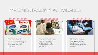 IMPLEMENTACION Y ACTIVIDADES
PRECIO BASE
Mantener el margen
de ganancia del
producto.
PUBLICIDAD 360
Redes sociales,
Publicidad en Tv,
Radio, etc.
TECNOLOGÍA
ERP, MRP, WMS
Modelo de gestión
S&OPS
 