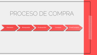 PROCESO DE COMPRA
 