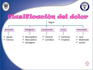 Según


 Duración     Patogenia     Localización     Curso       Intensidad


 Agudo      Neuropático    Visceral      Continuo     Leve
 Cronico    Nociceptivo    somático      irruptivo    Moderado
             psicógeno                                   severo
 