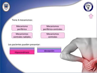 Tiene 4 mecanismos:

        Mecanismo                    Mecanismos
        periférico                periférico-centrales
       Mecanismos                    Mecanismos
     centrales radiales               centrales


Los pacientes pueden presentar:
  Cambios emocionales
    Cambios afectivos             Desesperanza
  Cambios conductuales             desamparo
                                   decepción
   Conducta depresiva
     Hipocondriasis
 