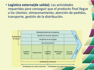 • Logística externa(de salida): Las actividades
requeridas para conseguir que el producto final llegue
a los clientes: almacenamiento, atención de pedidos,
transporte, gestión de la distribución.
 