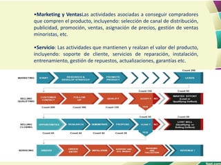 •Marketing y VentasLas actividades asociadas a conseguir compradores
que compren el producto, incluyendo: selección de canal de distribución,
publicidad, promoción, ventas, asignación de precios, gestión de ventas
minoristas, etc.
•Servicio: Las actividades que mantienen y realzan el valor del producto,
incluyendo: soporte de cliente, servicios de reparación, instalación,
entrenamiento, gestión de repuestos, actualizaciones, garantías etc.
 
