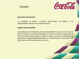 Ejemplo.
Operaciones Producción:
La compañía se dedica a fabricar concentrados de bebidas y los
embotelladores fabrican los productos finales
Logística Externa(Salida):
Los productos son distribuidos por los embotelladores o, como ocurre en gran
parte de Europa, se utilizan distribuidores, aunque no todos los productos de
The Coca-Cola Company están en todos los países, ya que los embotelladores
determinan la disponibilidad basándose en la demanda del consumidor y de
otros factores del mercado, como la cultura.
 
