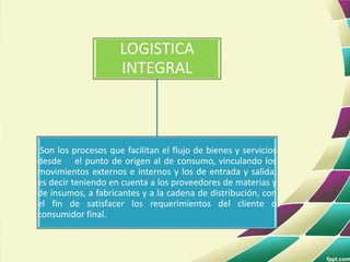 LOGISTICA
INTEGRAL
Son los procesos que facilitan el flujo de bienes y servicios
desde el punto de origen al de consumo, vinculando los
movimientos externos e internos y los de entrada y salida,
es decir teniendo en cuenta a los proveedores de materias y
de insumos, a fabricantes y a la cadena de distribución, con
el fin de satisfacer los requerimientos del cliente o
consumidor final.
 