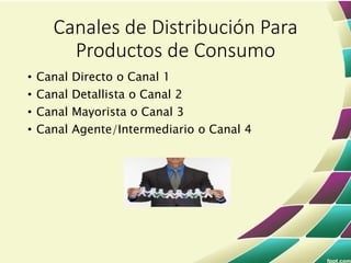 • Canal Directo o Canal 1
• Canal Detallista o Canal 2
• Canal Mayorista o Canal 3
• Canal Agente/Intermediario o Canal 4
Canales de Distribución Para
Productos de Consumo
 