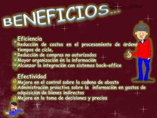 Una de las principales desventajas que presenta es que requiere la utilización de catálogos electrónicos para la realización de pedidos, por lo que en ocasiones se presentan errores de precios y productos. La lógica de funcionamiento de un e-marketplacereside en una solución de e-procurement con el agregado de funcionalidades avanzadas adicionales, tales como: utilización de medios de pagos on line para que las operaciones puedan cerrarse y liquidarse on line, soluciones de logística y distribución de los bienes y servicios comercializados, por citar algunos de los más importantes.