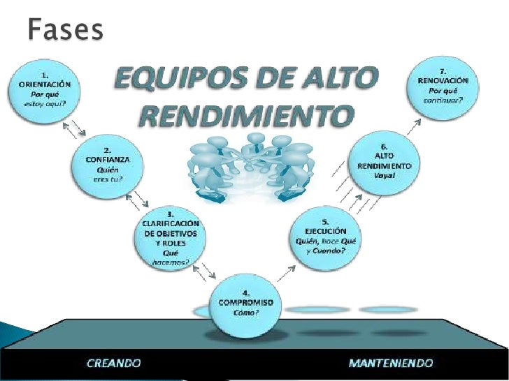 Equipo Alto Rendimiento