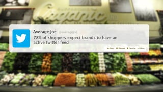 Cactus © 2013 All Rights Reserved. 
Average Joe @averagejoe 
78% of shoppers expect brands to have an 
active twitter feed 
 
