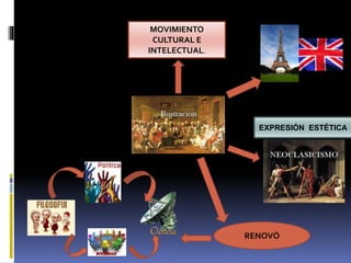 MOVIMIENTO
CULTURAL E
INTELECTUAL.
EXPRESIÓN ESTÉTICA
RENOVÓ
 