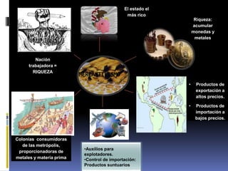 El estado el
más rico
Riqueza:
acumular
monedas y
metales
• Productos de
exportación a
altos precios.
• Productos de
importación a
bajos precios.
Colonias consumidoras
de las metrópolis,
proporcionadoras de
metales y materia prima
Nación
trabajadora =
RIQUEZA
MERCANTILISMO
•Auxilios para
explotadores.
•Control de importación:
Productos suntuarios