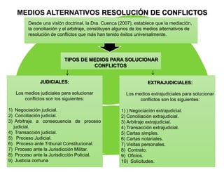 Desde una visión doctrinal, la Dra. Cuenca (2007), establece que la mediación,
la conciliación y el arbitraje, constituyen...