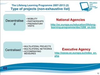 Lifelong LearningErasmus MundusTempusExternal cooperationEurope for CitizensYouth in ActionCulture 2007Media  2007Our portfolio2011 Total Budget: ~614 Million €6