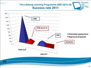 The Executive Agency