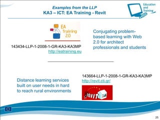  http://eacea.ec.europa.eu/llp/funding/2012/index_en.phpGrundtvigLeonardo daVinciErasmusComeniusGrundtvigLeonardo daVinciErasmusComeniusComeniusAdult education Higher education & School educationAdult education Higher education & School educationSchool educationVocational education advanced trainingadvanced trainingand trainingICTICTICTICTTransversal ProgrammeTransversal ProgrammeKA2 Languages; KA3 ICT KA1 Policy Cooperation; 4 key activities –4 key activities –KA4 Disseminationresults (valorisation)and exploitation of Jean Monnet ProgrammeJean Monnet Programme3 key activities –Jean Monnet Action; European Institutions; European associations 3 key activities –Jean Monnet Action; European Institutions; European associations 11